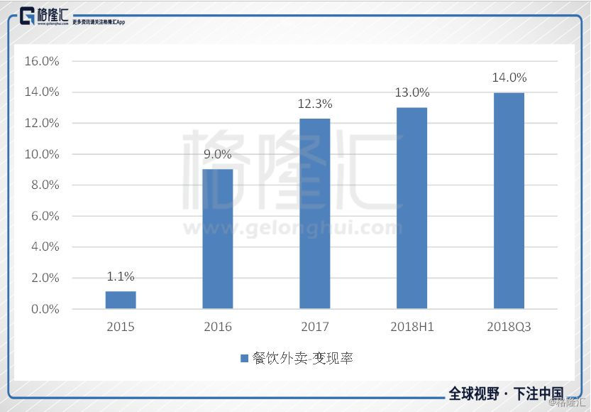 美團(tuán)批量注冊機(jī)的危害：破壞市場公平競爭，影響用戶體驗(yàn)與平臺(tái)生態(tài)