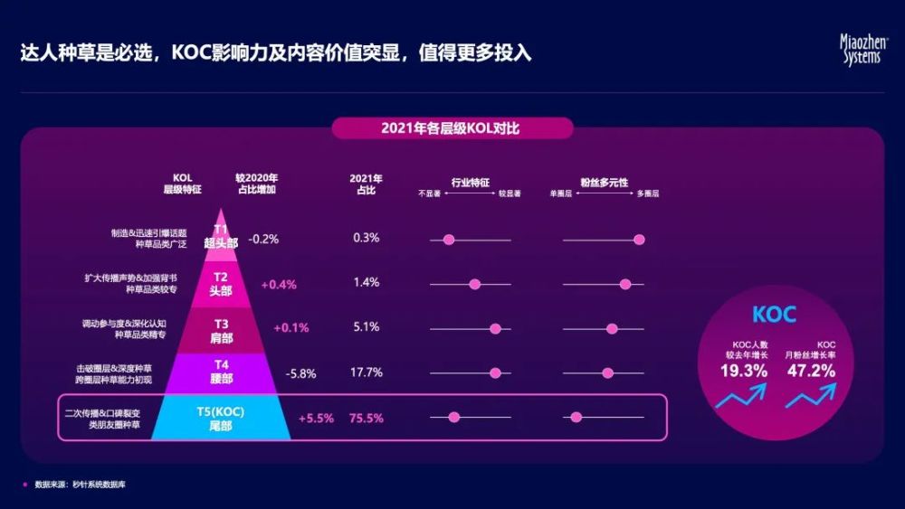 2022年興趣社交產品哪個更受年輕人的青睞？