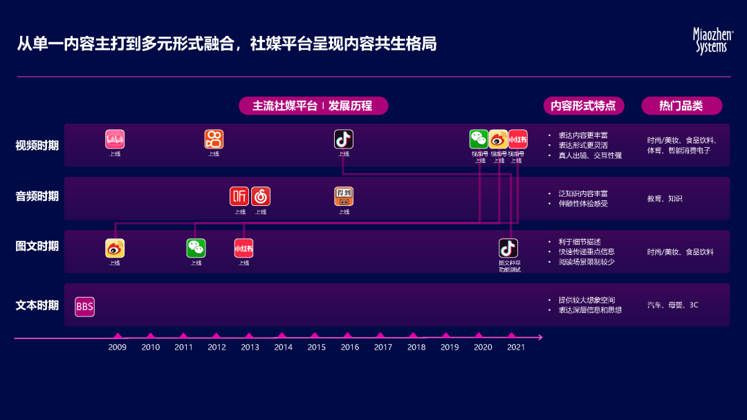 邀請注冊機是什么