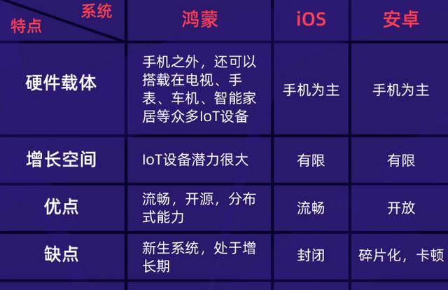 鴻蒙、蘋果系統(tǒng)、安卓系統(tǒng)哪個(gè)好？鴻蒙國(guó)產(chǎn)操作系統(tǒng)崛起的希望