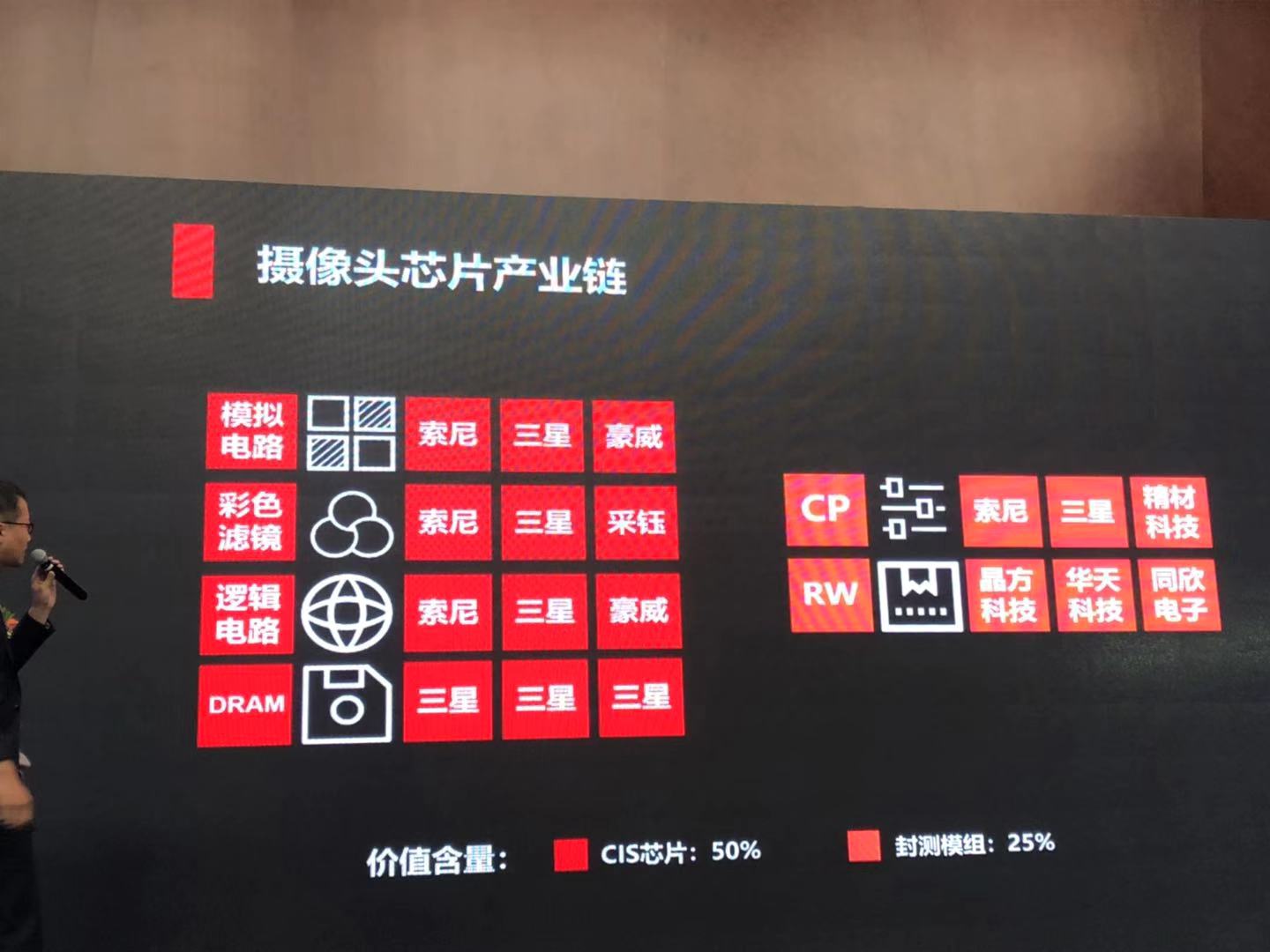 科技股投資機(jī)會：5G周期與芯片周期?！痉秸惡肌?></div>
            </a>
            <div   id=