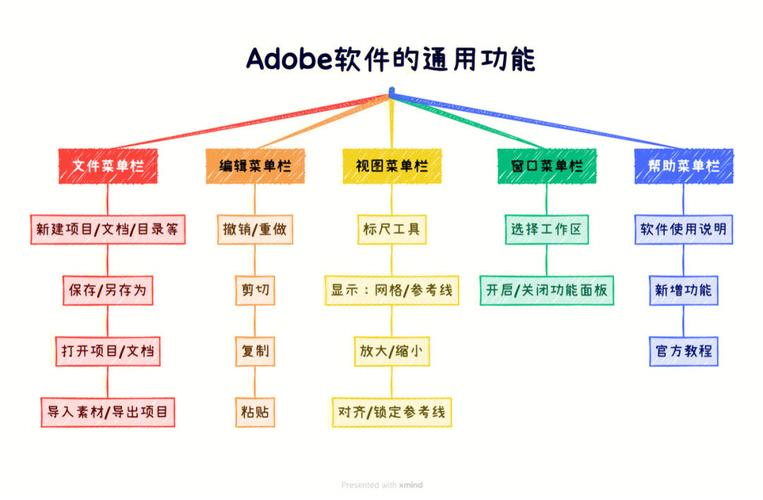 付費(fèi)ps下載后怎么破解補(bǔ)丁