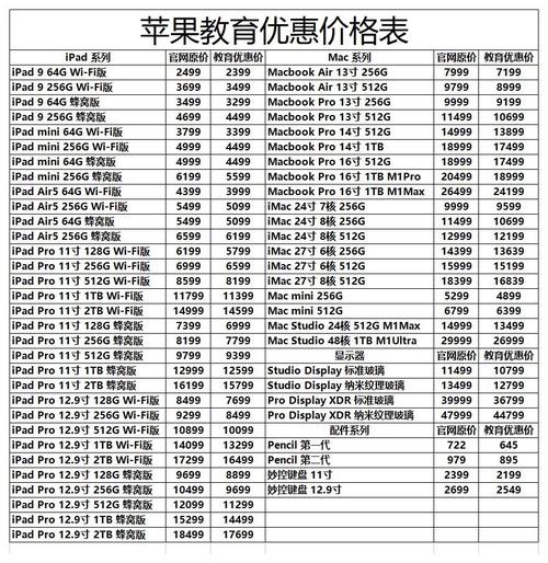 如何選擇可靠的軟件渠道購買真正的Mac產品：官網購買指南